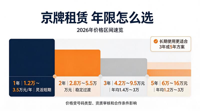 闲置京牌转让风险规避