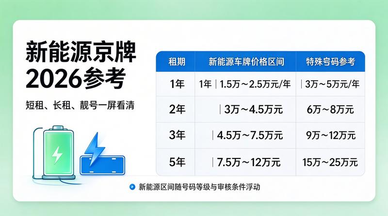 新能源指标为何成为首选