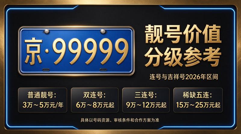 2026年闲置北京指标价格参考表